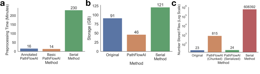 welcome-to-pathflowai-s-documentation-pathflowai-0-1-1-documentation